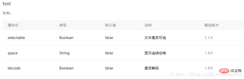 微信小程序中如何处理转义字符