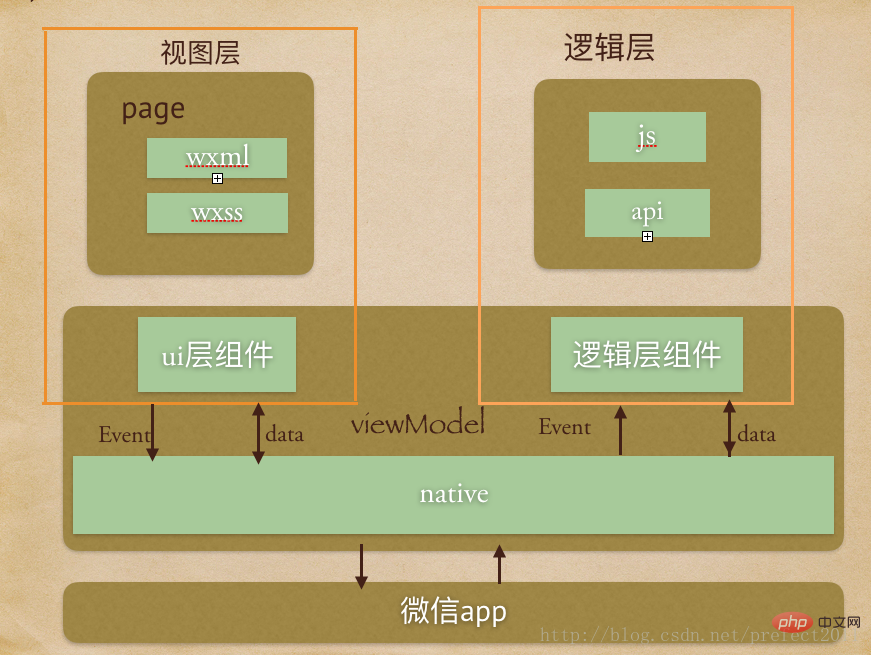 小程序的工作原理你了解么