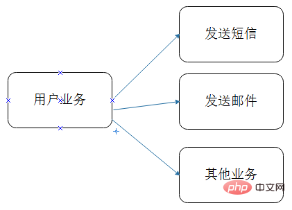 rpc中间件有哪些