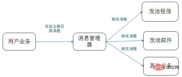 rpc中间件有哪些