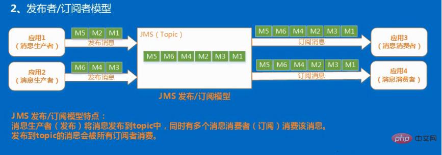 rpc中间件有哪些