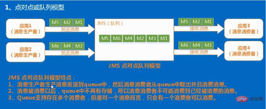 rpc中间件有哪些