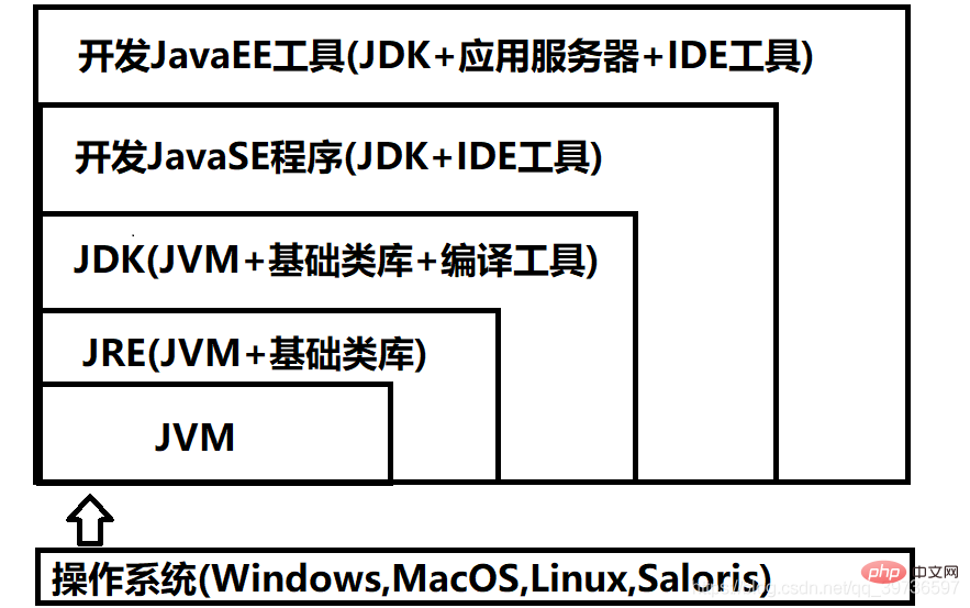 JVM学习之 Java内存结构