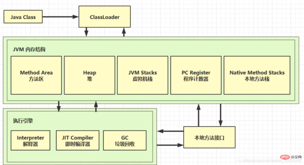 JVM学习之 Java内存结构