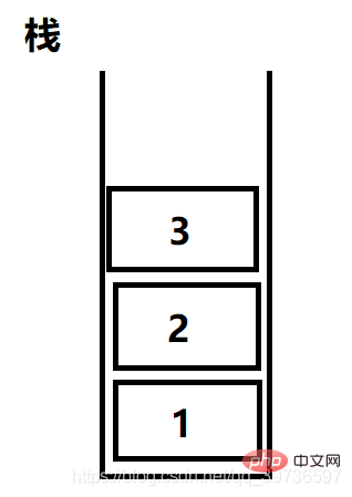 JVM学习之 Java内存结构