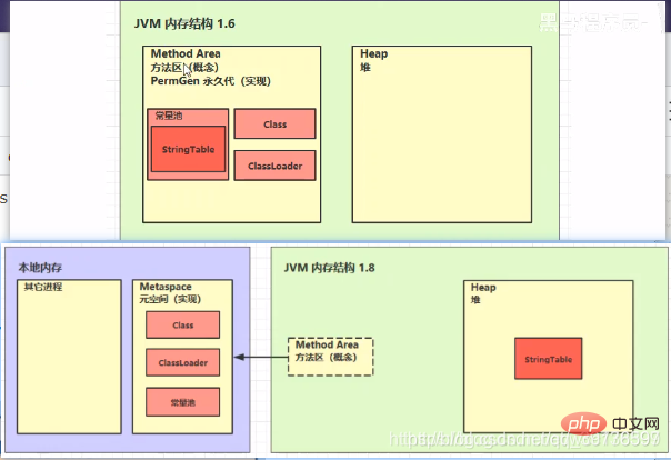 JVM学习之 Java内存结构