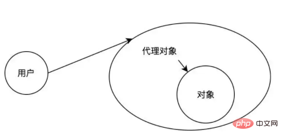 java代理模式介绍