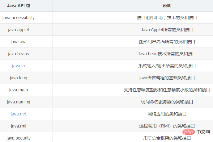 java中的api是什么