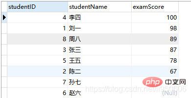 MySQL少有人知的排序方式
