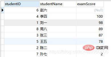 MySQL少有人知的排序方式