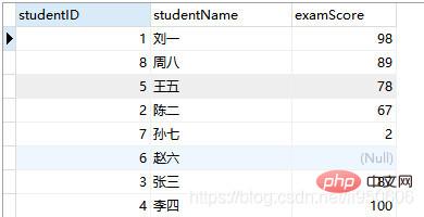 MySQL少有人知的排序方式
