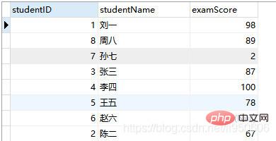 MySQL少有人知的排序方式