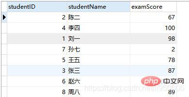 MySQL少有人知的排序方式