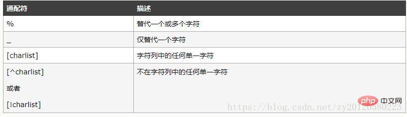认识SQL 高级进阶