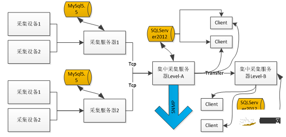 学习在SQLServer中处理千万单位记录