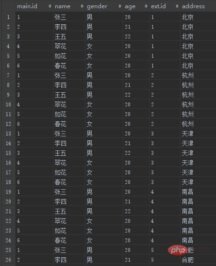 sql知识点小汇总