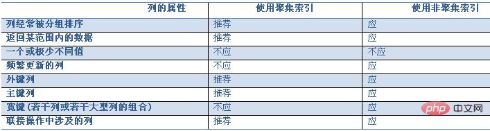 sql知识点小汇总