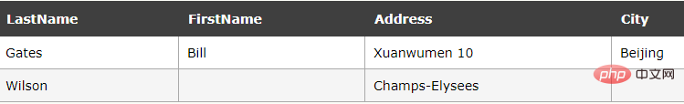 sql修改语句怎么写呢