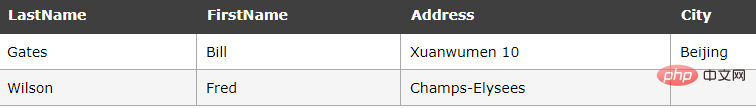 sql修改语句怎么写呢