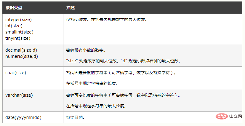 sql如何创建表