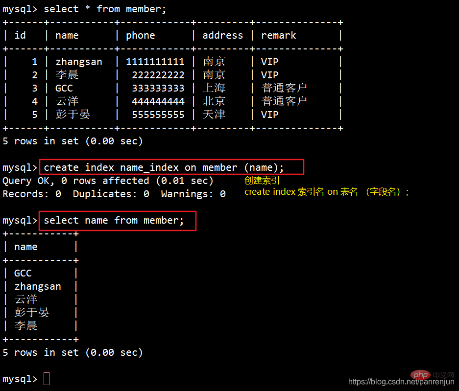 2021062103053413285071 深入理解MySQL索引原理及实现,快速检索数据库