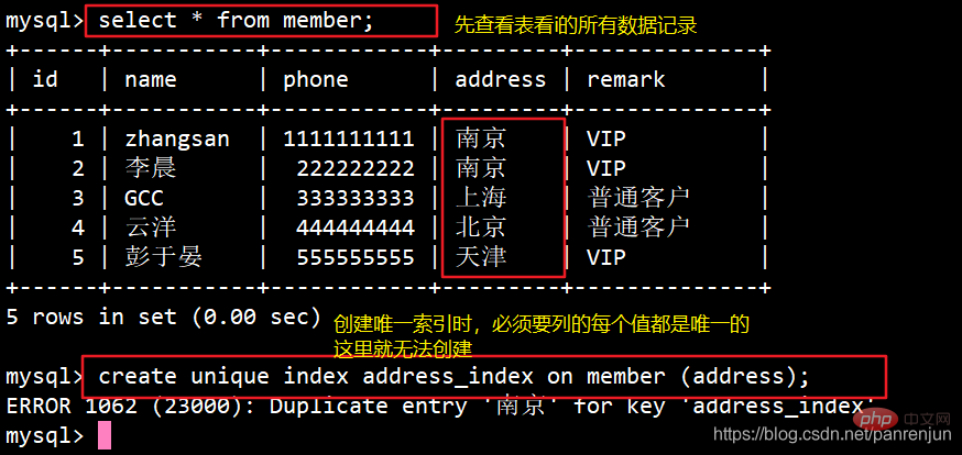 2021062103053910218745 深入理解MySQL索引原理及实现,快速检索数据库