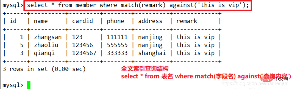 20210621030549101479214 深入理解MySQL索引原理及实现,快速检索数据库