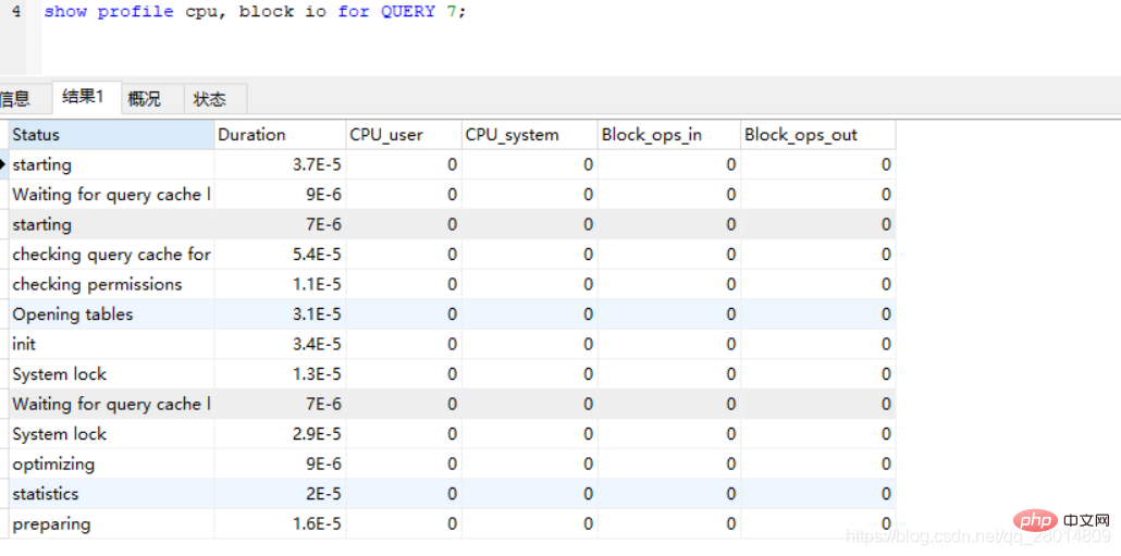 MySQL查询优化详解