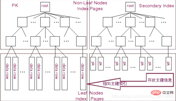 MySQL查询优化详解