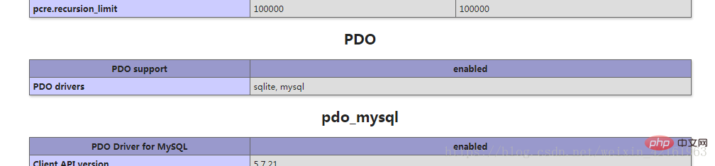 详解php7安装 pdo_mysql 扩展