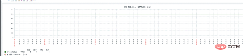 如何使用zabbix监控mysql