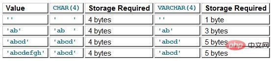 mysql数据类型有哪些