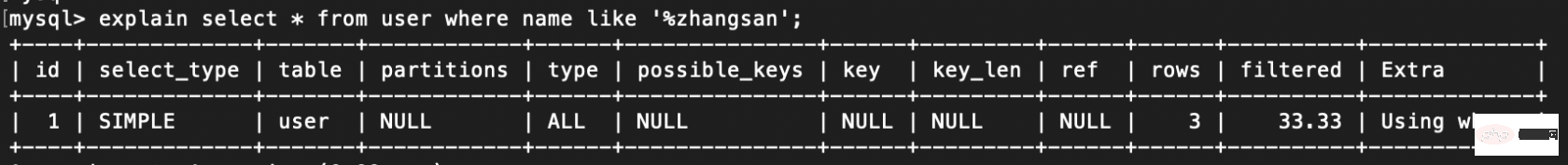 介绍mysql索引失效的情况