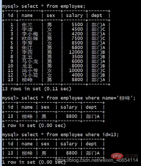 实例介绍MySQL索引的使用