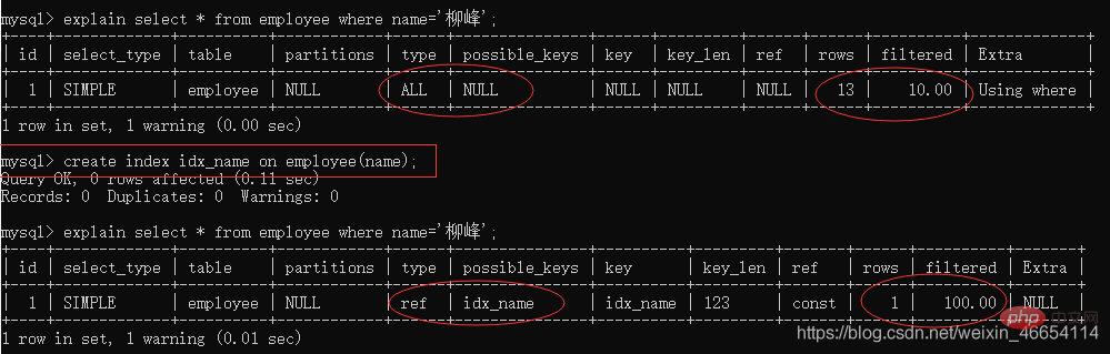 实例介绍MySQL索引的使用