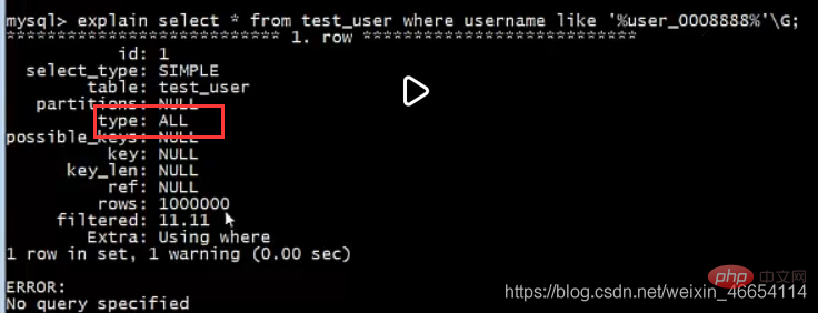 实例介绍MySQL索引的使用