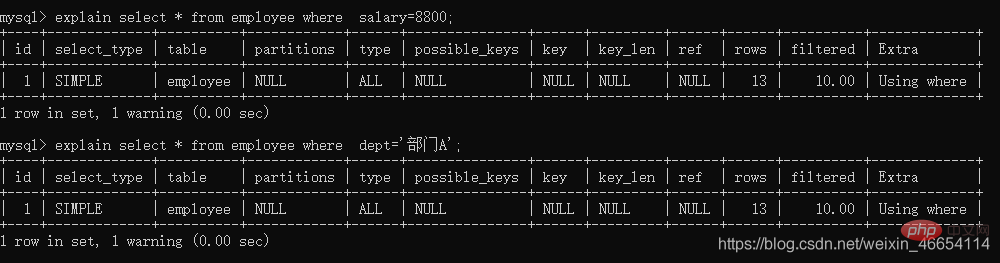 实例介绍MySQL索引的使用