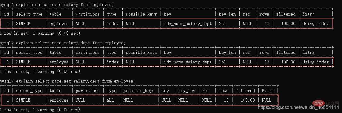 实例介绍MySQL索引的使用