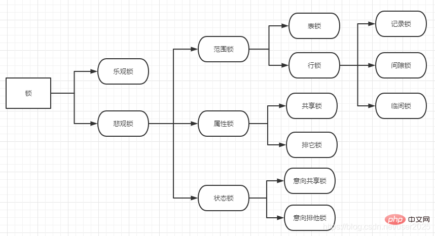 2021062103150419799351 重温MySQL锁机制