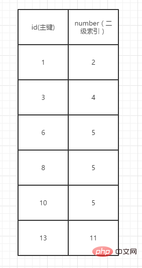 2021062103151118692937 重温MySQL锁机制