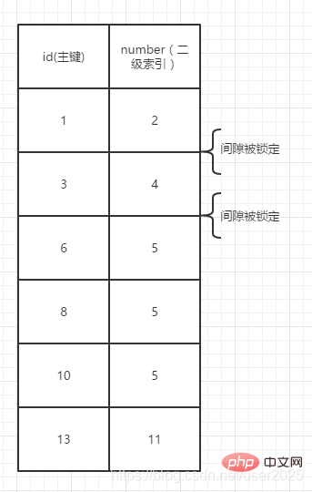2021062103151310189198 重温MySQL锁机制