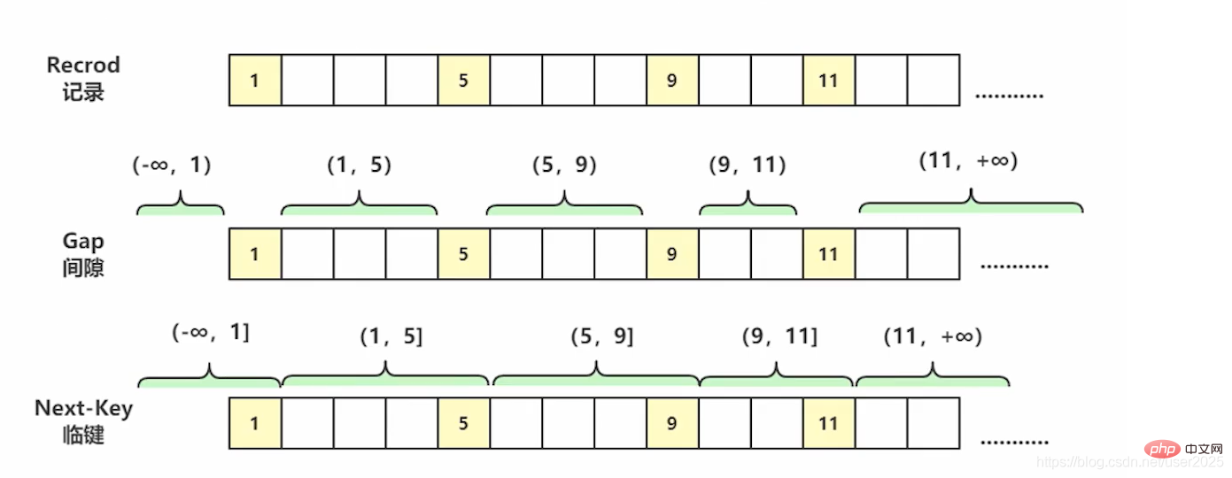 2021062103151414294439 重温MySQL锁机制