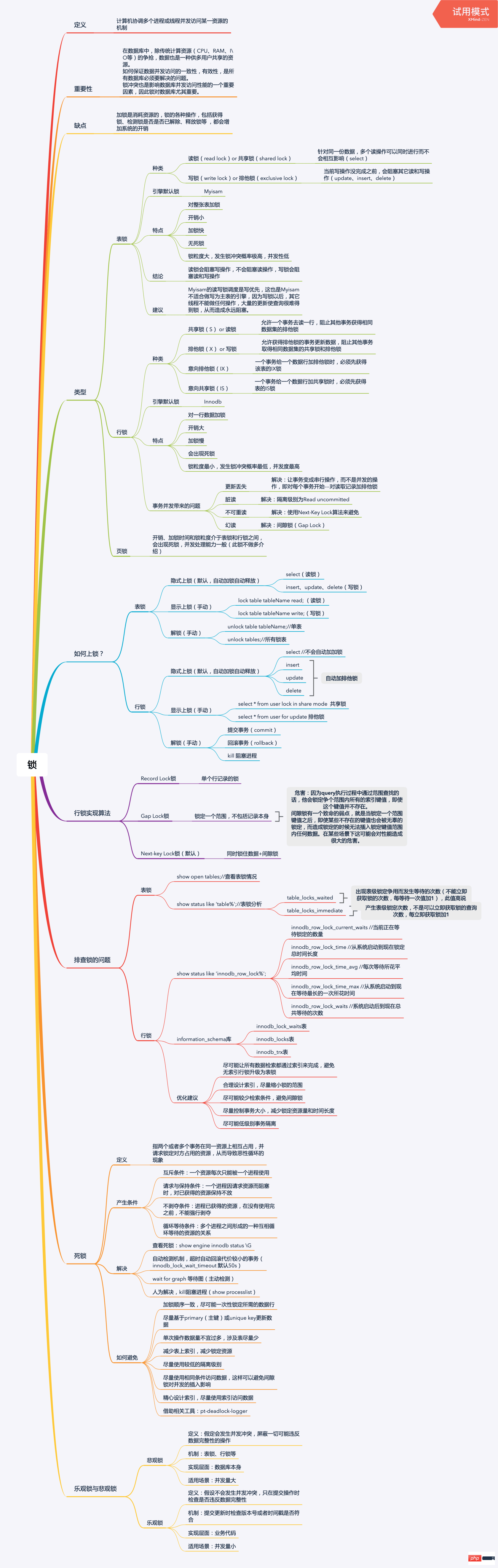 2021062103152914065171 一起彻底搞懂 MySQL 的锁机制