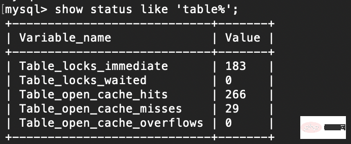 2021062103153118797203 一起彻底搞懂 MySQL 的锁机制