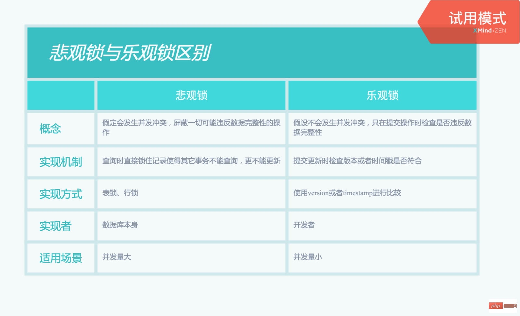 2021062103153410924015 一起彻底搞懂 MySQL 的锁机制