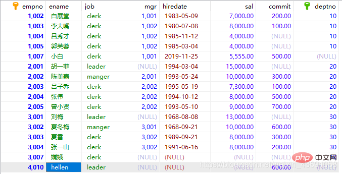 2021062103153715051261 介绍MySQL和JDBC的事务控制(TCL)