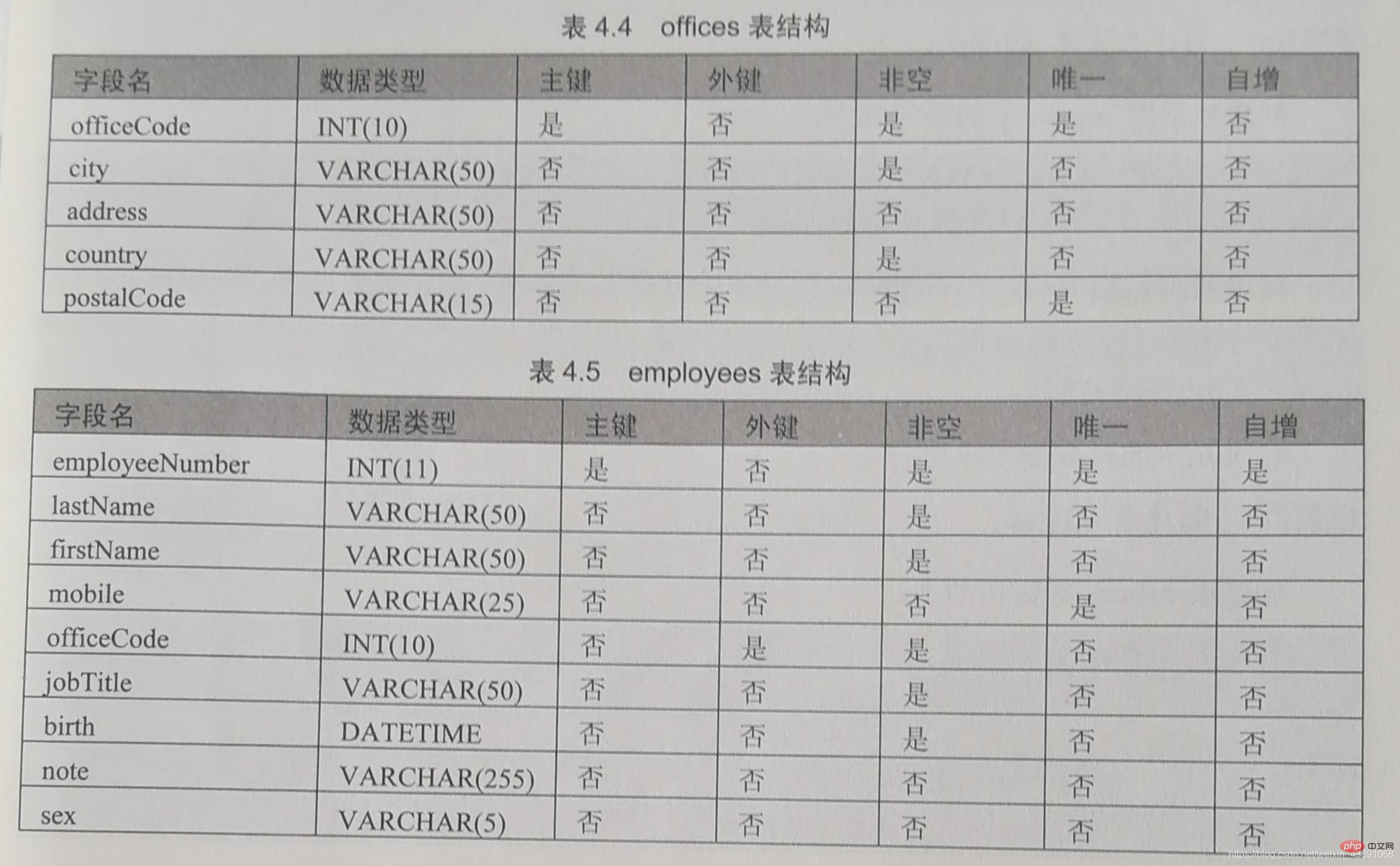 2021062103162413870501 mysql练习之一:数据表的基本操作