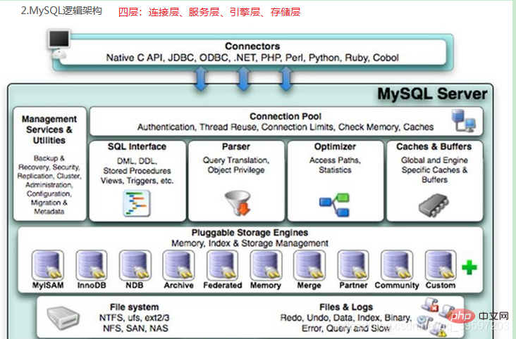 hive和mysql的区别是什么