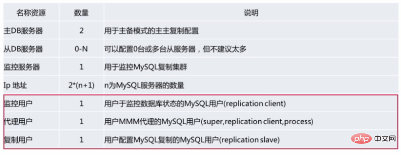 1565935849247925.png MySQL 高可用架构之 MMM 架构