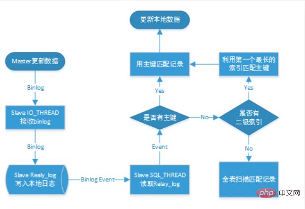 1561969033652287.png 基于Docker的MySQL主从复制搭建及原理